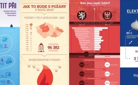 FOTO: VisuLife.org - infografiky